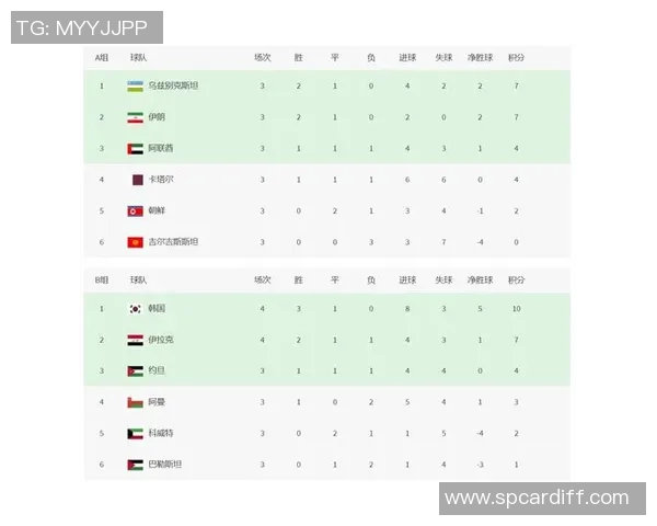 足球世界杯预选赛最新积分榜及赛程安排 足球世界杯预选赛最新积分榜及赛程安排