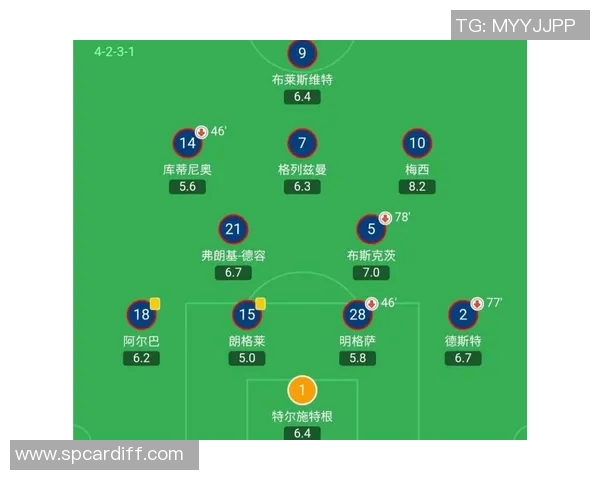 赛后评分出炉：巴萨成最大亮点！